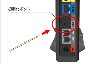 クイック設定Webのパスワードを忘れた｜eo公式