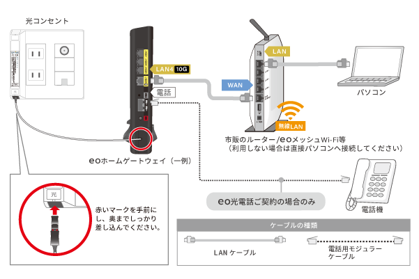 アップグレード後の配線イメージ