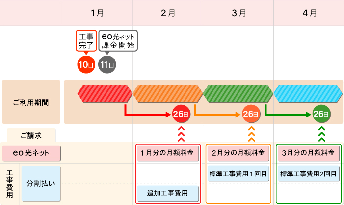 ご請求イメージ