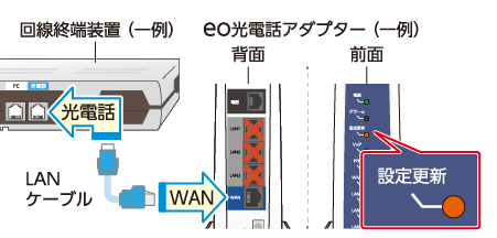 eo光電話アダプターのファームウェア更新方法を知りたい