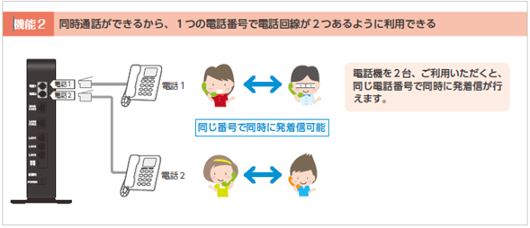 複数通話サービスについて知りたい｜eo公式