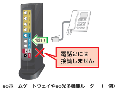 電話機1台で利用する