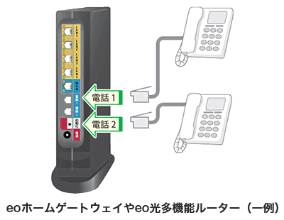 電話機2台で利用する