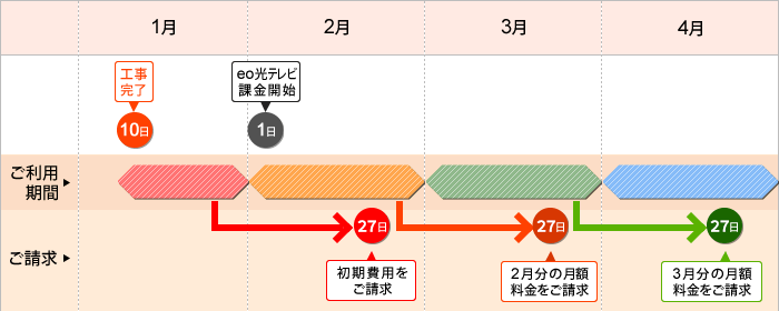 eo光テレビ