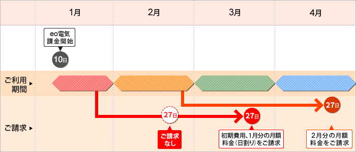 eo電気