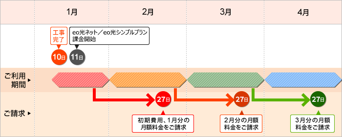 eo光ネット