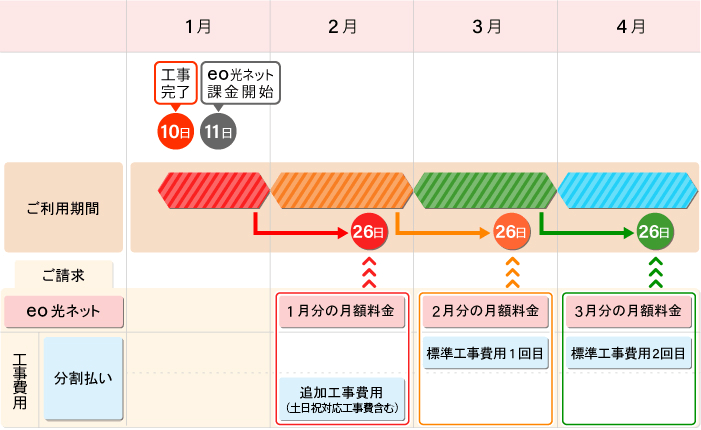 ご請求イメージ